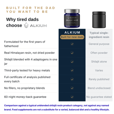 Ultimate ALKIUM™ Shilajit Resin for Modern Fatherhood